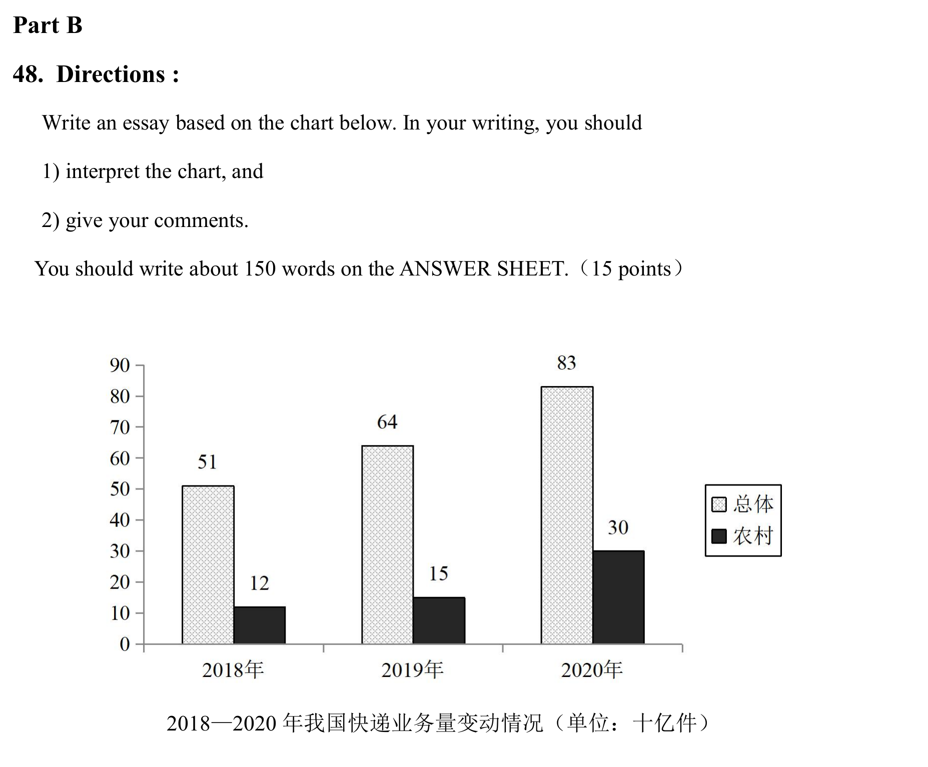 快递业务量｜英语二 2022 · 讲义原图