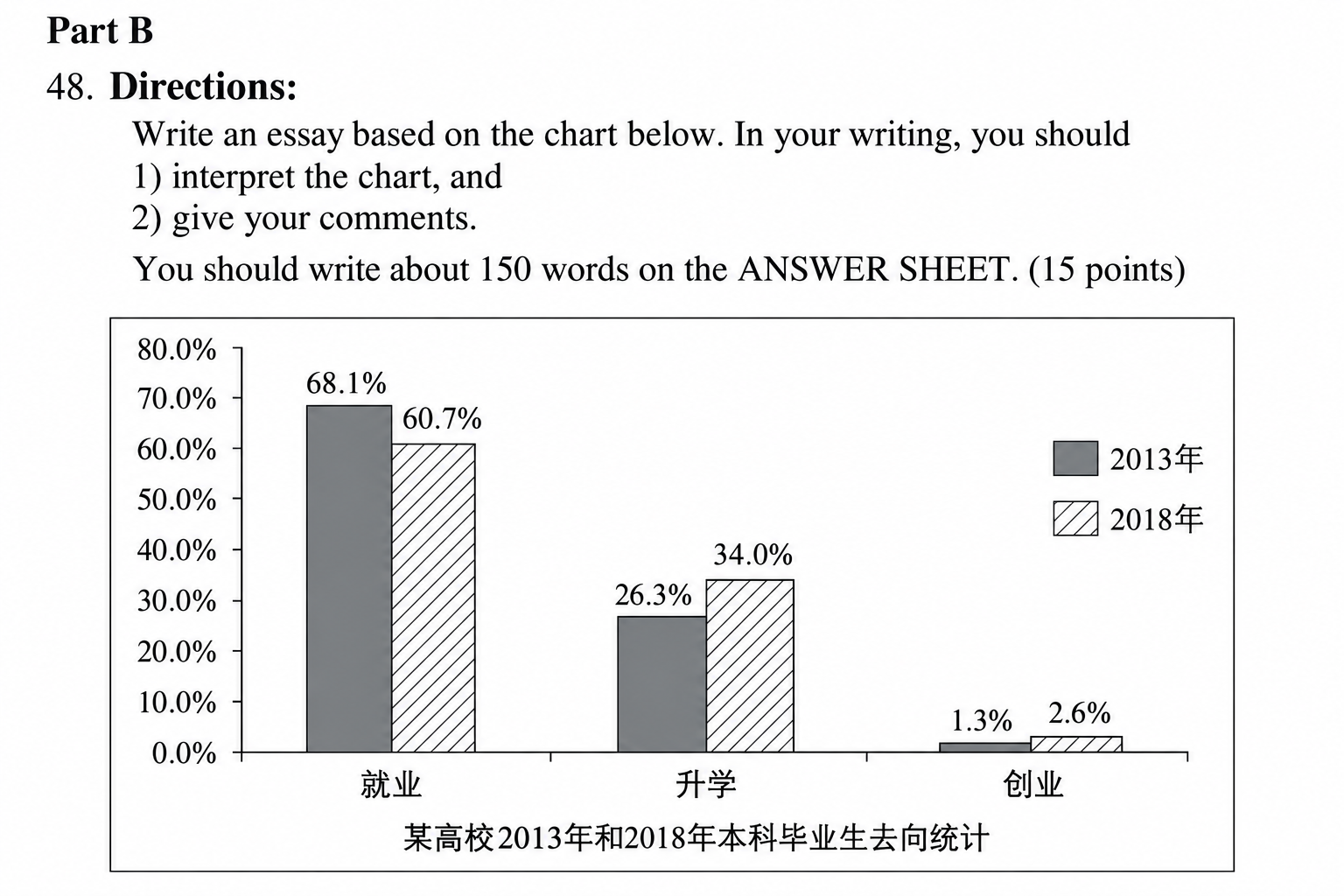 毕业去向｜英语二 2019 · 讲义原图