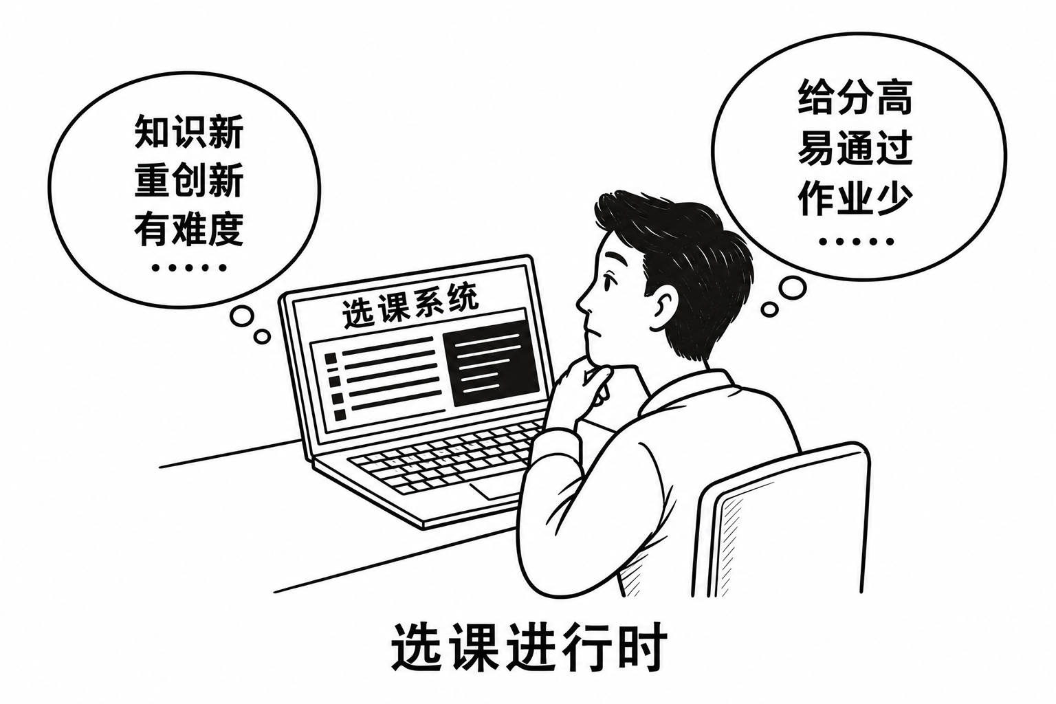选课进行时：如图所示，一名大学生坐在书桌前，面前有两门差异鲜明的课程可供选择。